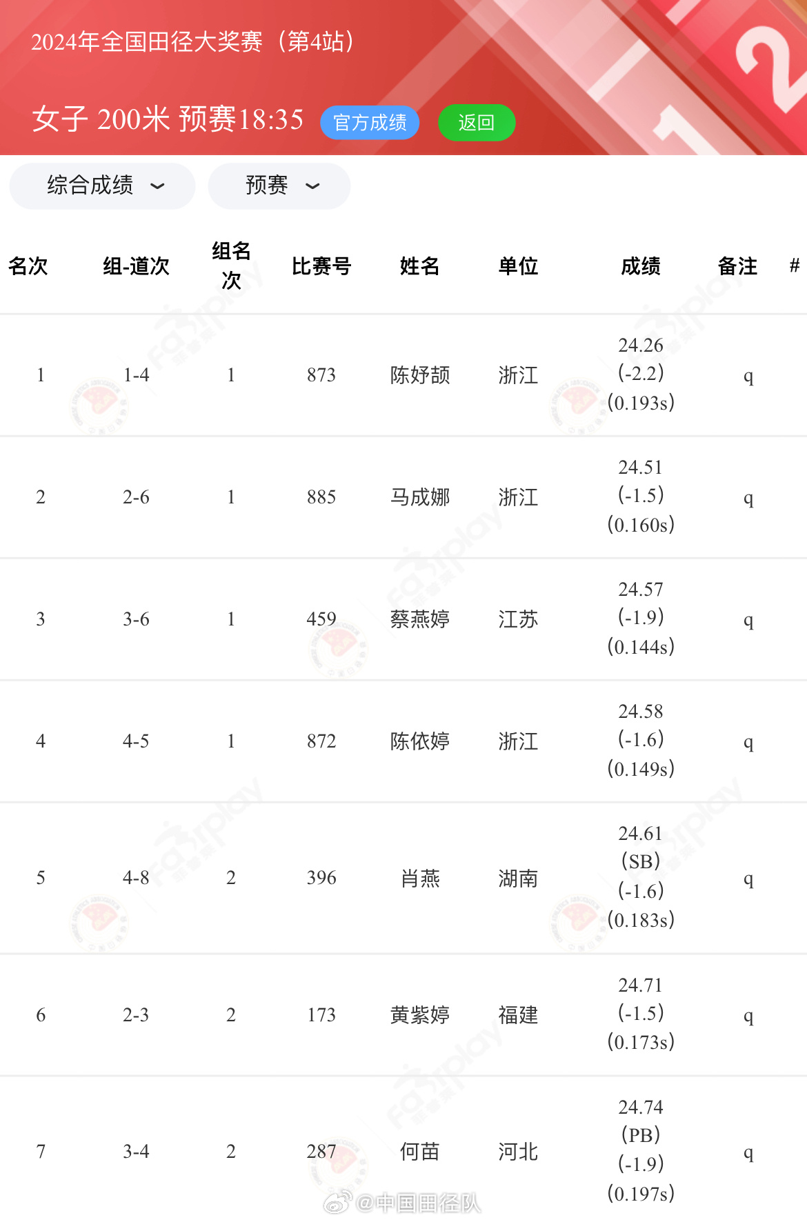 15岁陈妤颉再创亚洲少年组新纪录，正式成为国家