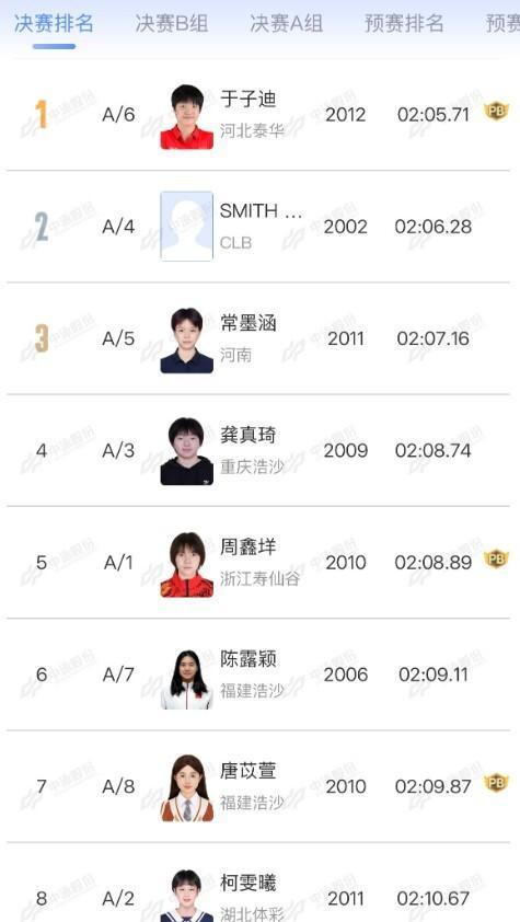 13岁小将于子迪刷新个人纪录夺冠 力压巴黎奥运