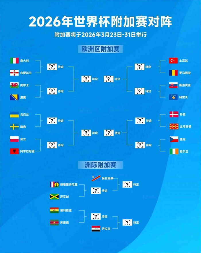 2026世界杯欧洲区附加赛规则革新 激烈角逐考验欧